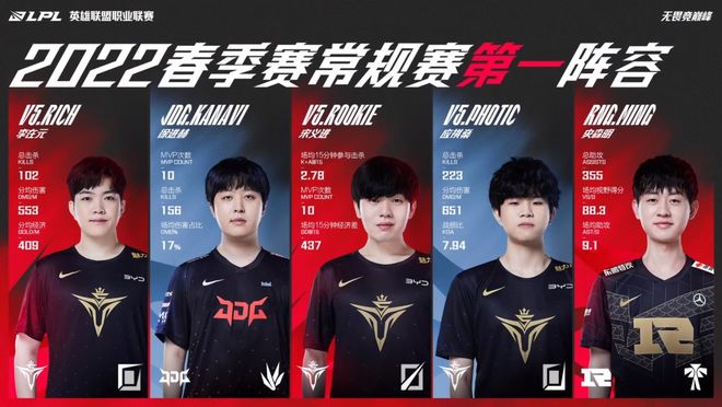 甚至将其放 甚至将其放